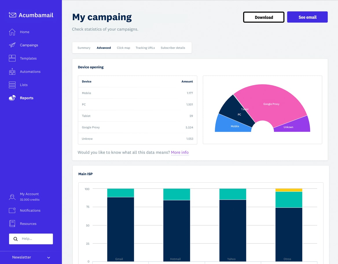 Improve your results