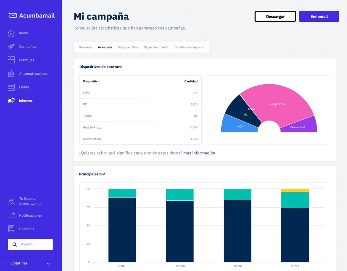 Mejora tus resultados