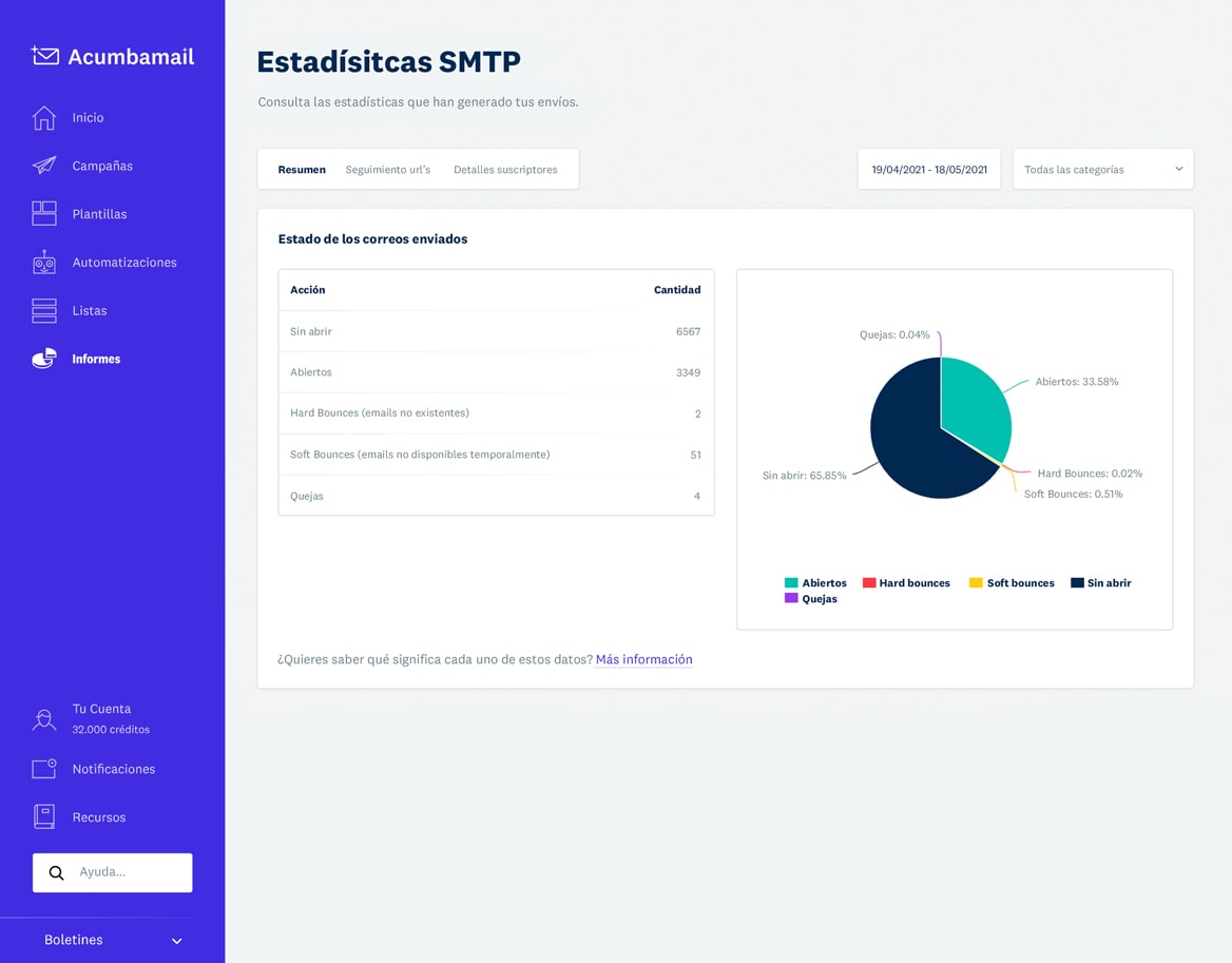Servidor SMTP para email transaccional y notificaciones