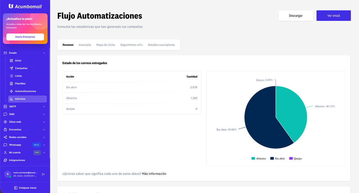 Campañas de email marketing